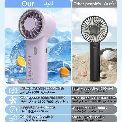Handheld Fan Upgraded Portable Fan,Mini  USB Rechargeable Personal Fan, Outdoor Travel  ,Suitable for summer beach  and concerts