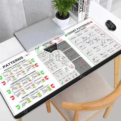 Chart Pattern teclado mouse pad for Stock Market Forex Bitcoin Trader Investor Gift desk mat Candlestick Pattern Art mousepad