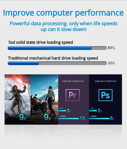 Laptop Desktop Built In Hard Drive 128G 256G Solid State Drive 2.5 Inch 512g 1T Suitable For Laptops And Desktop Computers