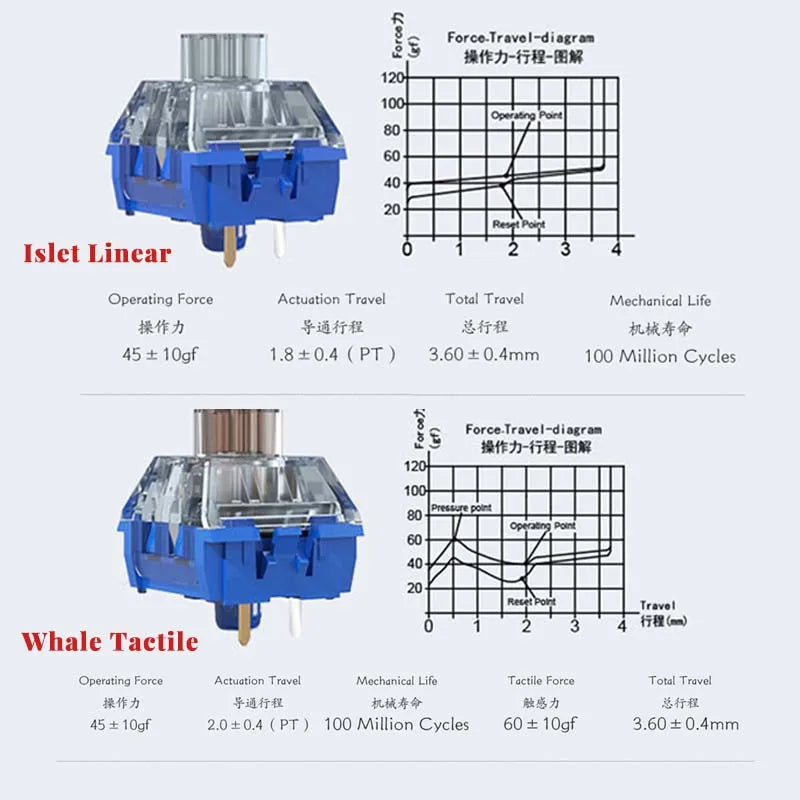 Kailh Deep Sea Whale Silent Switches Lonely Island Keyboard Switch Pro Linear Tactile 60g 45g RGB Mechanical Keyboard Switches