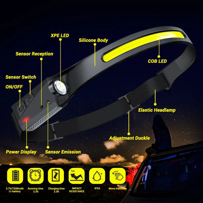 Induction Headlamp LED Head Flashlight USB Rechargeable Headlight with Built-in Battery 5 Lighting Modes Fishing Camping Lantern