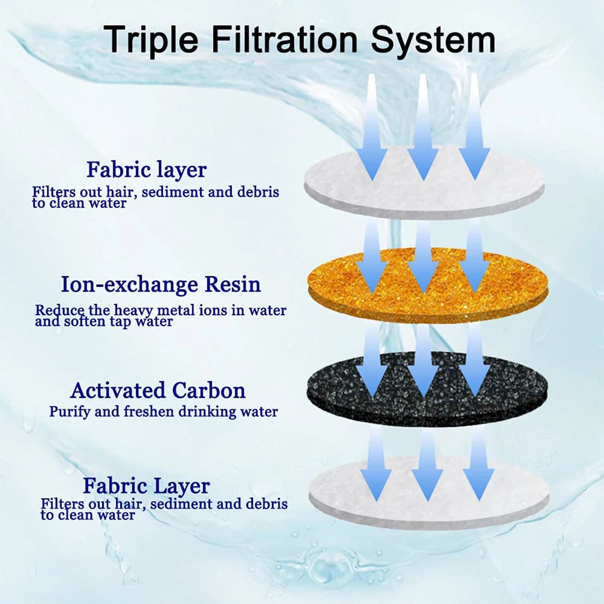 Replacement Filters for Cat Water Fountain Activated Carbon Replacement Filters Pet Cat Water Dispenser Filters Accessorie