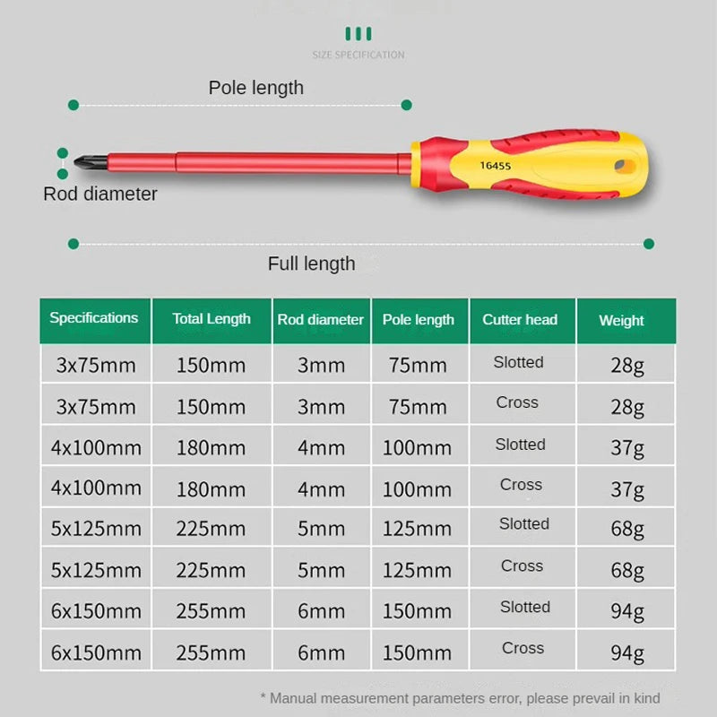 Insulated Screwdriver Slotted Cross Screwdrivers Phillips Flat Driver Electrician's Professional Maintenance Tools Hand Tool
