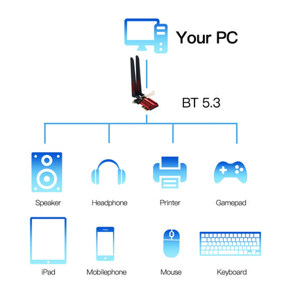 WiFi 6E 5374Mbps AX210 PCIE WIFI Adapter Wireless Bluetooth 5.3 802.11AX Network Card Powerful 10dbi Antenna For Win 10/11