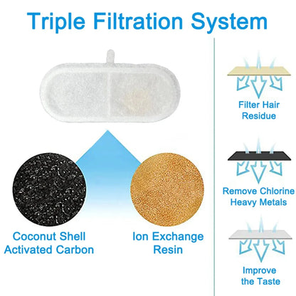 Replacement Filters for FW666 Cat Water Fountain Activated Carbon Replacement Filters Pet Cat Water Dispenser Filters Accessorie