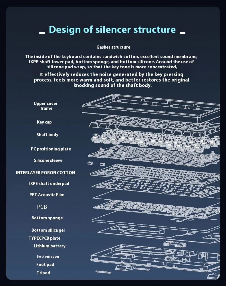 CIDOO QK61 V2 Mechanical Keyboard 60% Layout Gasket Structure VIA Programmable Hot-Swap Three Mode Wireless RGB Keyboard