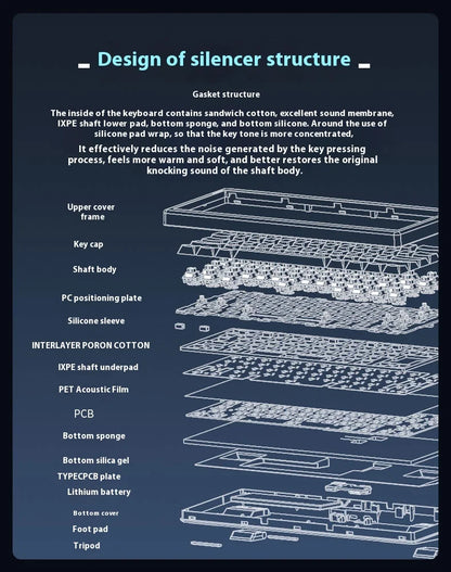 CIDOO QK61 V2 Mechanical Keyboard 60% Layout Gasket Structure VIA Programmable Hot-Swap Three Mode Wireless RGB Keyboard