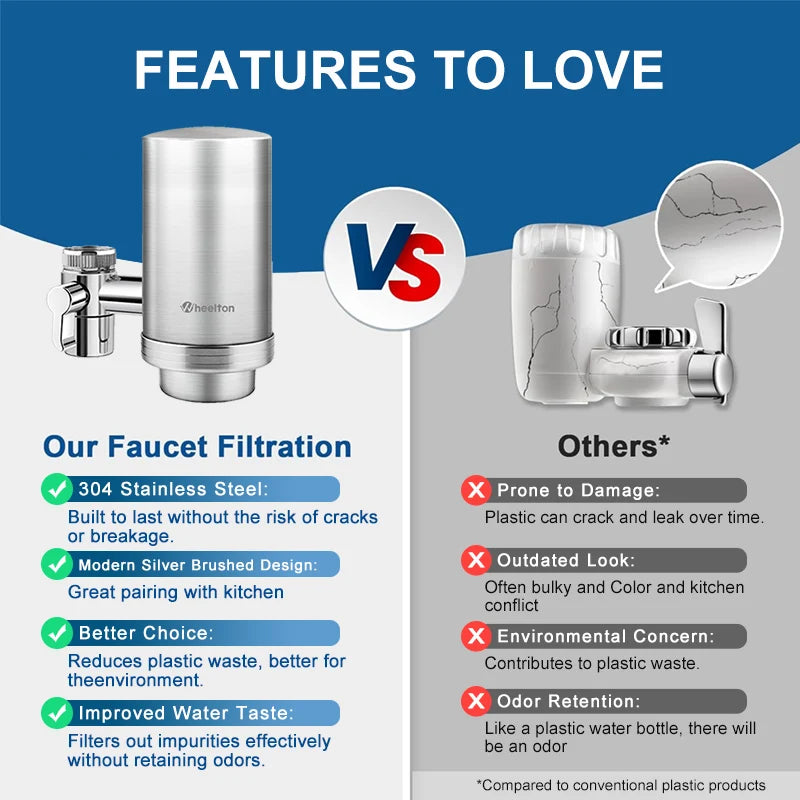 Wheelton Stainless Steel Kitchen Tap Filter Household Ceramic Water Purifier Faucet Water Filter  Activated Carbon Filtration