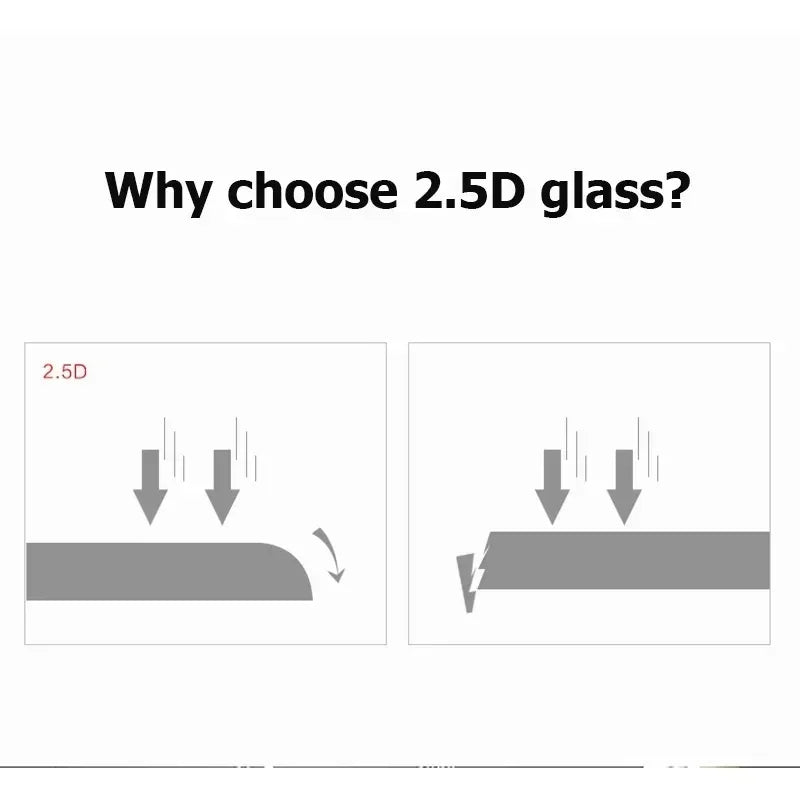 HD Tempered Glass for Sony Xperia 10 1 VI Clear Screen Protector Ultra Thin for SONY Xperia10VI Xperia1VI 2.5D Protective Film