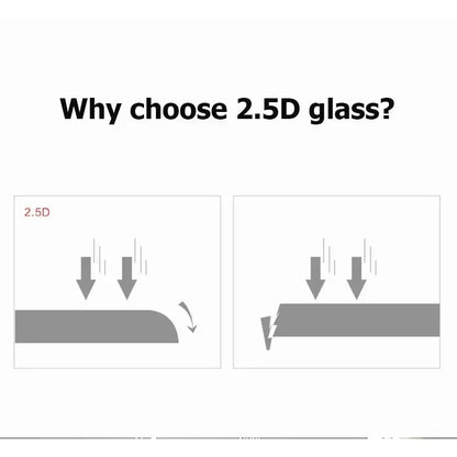 HD Tempered Glass for Sony Xperia 10 1 VI Clear Screen Protector Ultra Thin for SONY Xperia10VI Xperia1VI 2.5D Protective Film