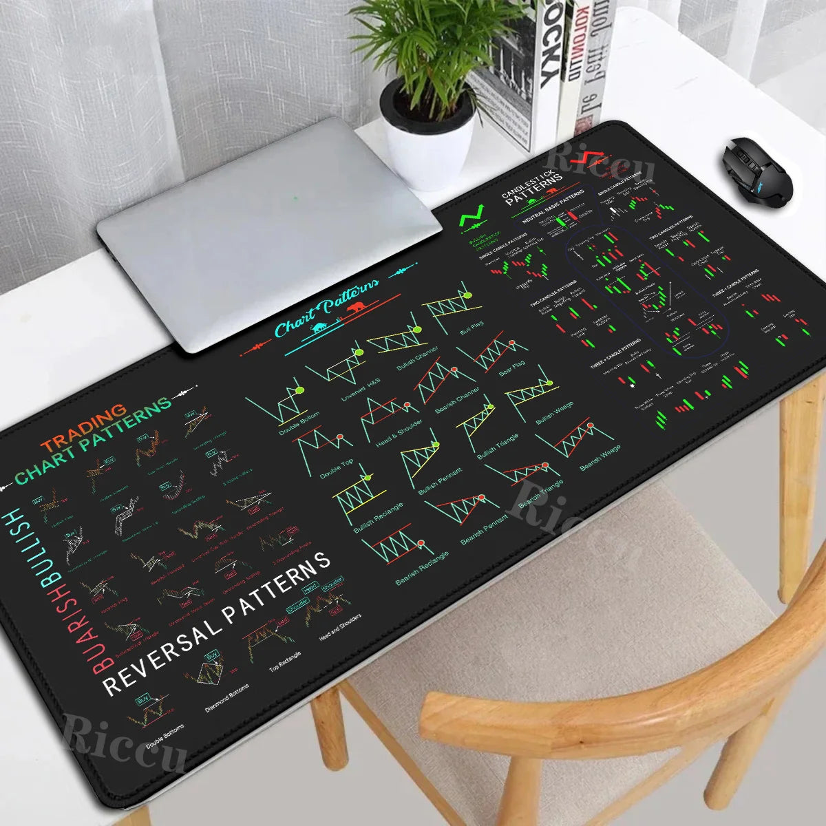Chart Pattern teclado mouse pad for Stock Market Forex Bitcoin Trader Investor Gift desk mat Candlestick Pattern Art mousepad