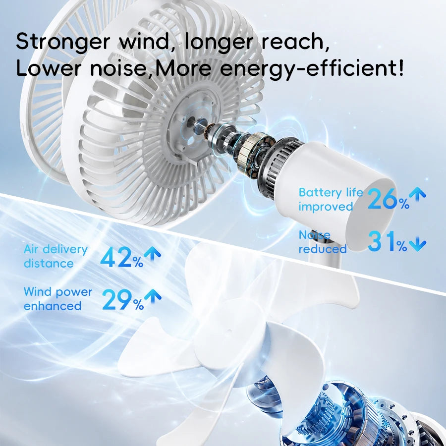 KINSCOTER Smart Oscillating Desk Fan 4000mAh USB Angle Adjustable Silent Rechargeable Fan 5 Wind Speeds for Home/Office/Gift