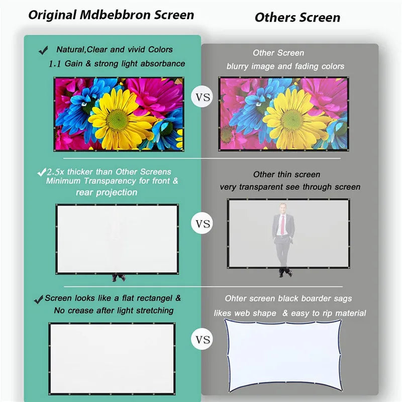 16:9 Portable Foldable Projector Screen, Wall Mount Projection Screen with Grommets, Indoor Outdoor Movie Screen