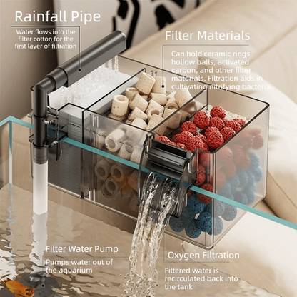 Wall Mounted Fish Tank Filter Box Silent Operation Detachable Waterfall Filter 3-in-1 Drip Flow Top Mounted Filter